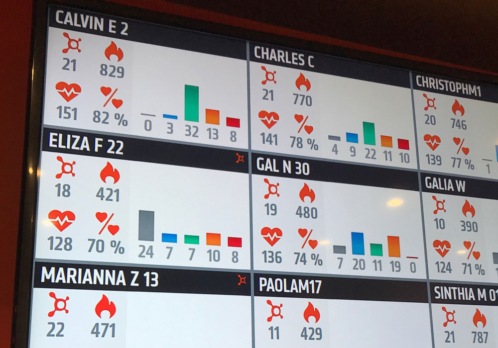 Orangetheory statistics