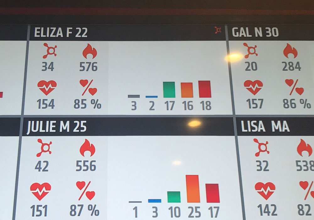 SPLAT scores at Orangetheory