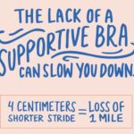 sports bra 101