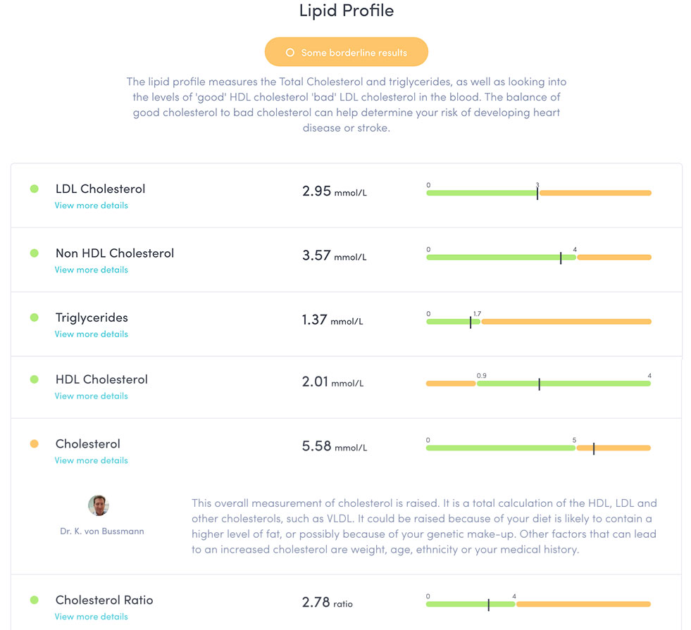 thriva the home blood test kit