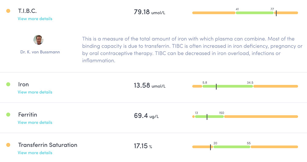 Thriva home blood test kit