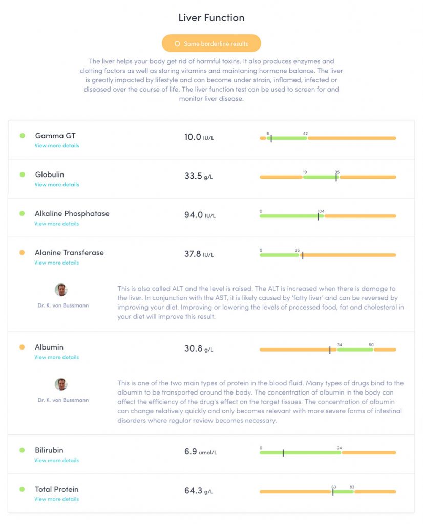 Thriva the home blood test kit