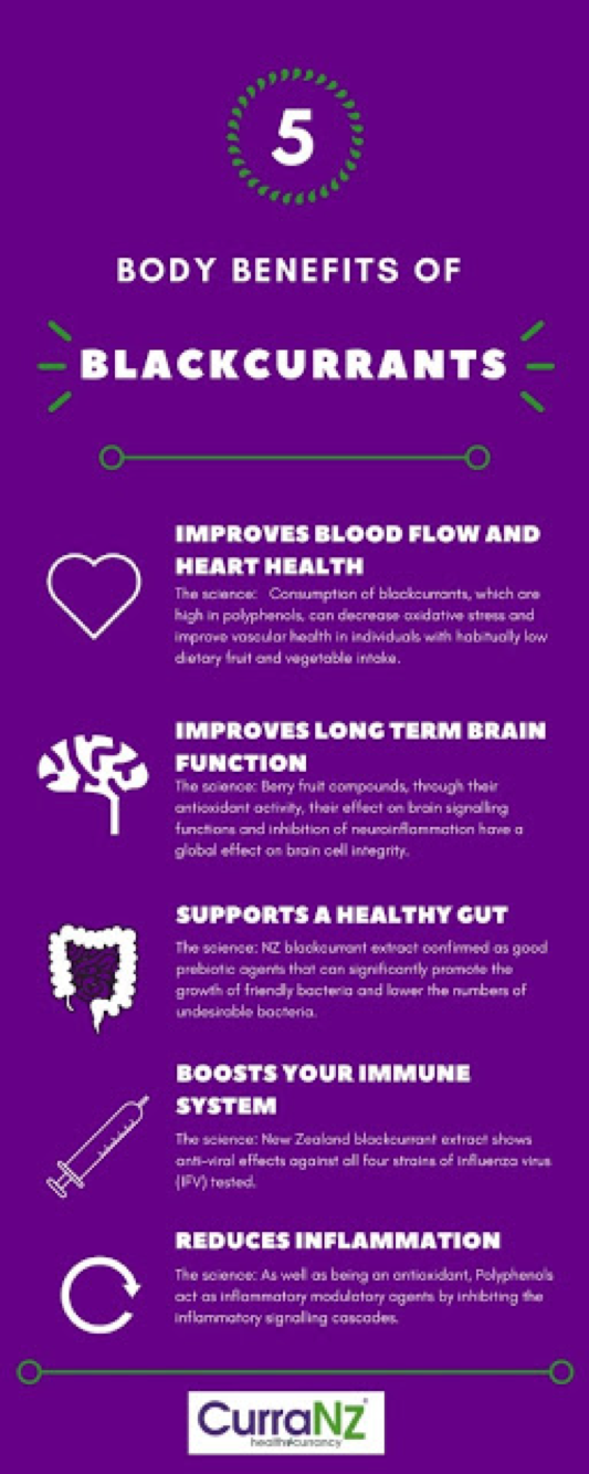 curranz health benefits